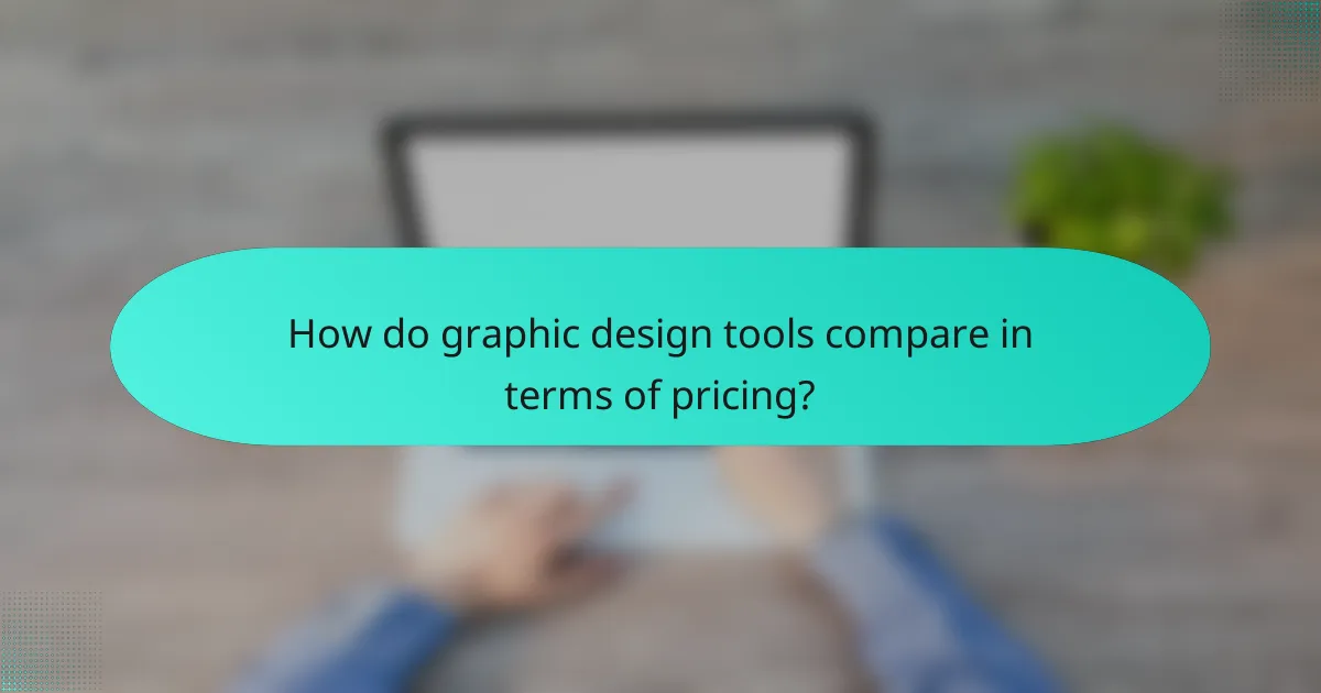 How do graphic design tools compare in terms of pricing?