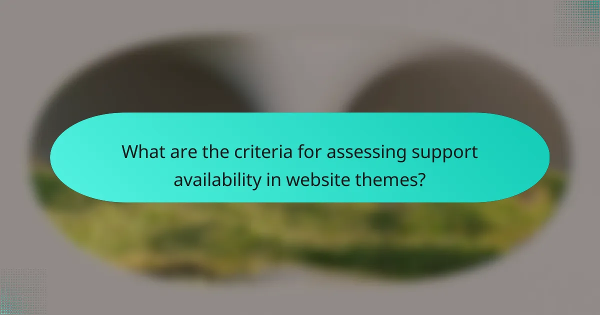 What are the criteria for assessing support availability in website themes?